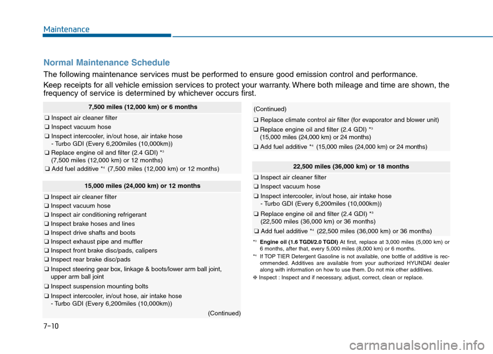 Hyundai Sonata 2015  Owners Manual Maintenance
7-10
22,500 miles (36,000 km) or 18 months
❑Inspect air cleaner filter
❑Inspect vacuum hose
❑Inspect intercooler, in/out hose, air intake hose
- Turbo GDI (Every 6,200miles (10,000km