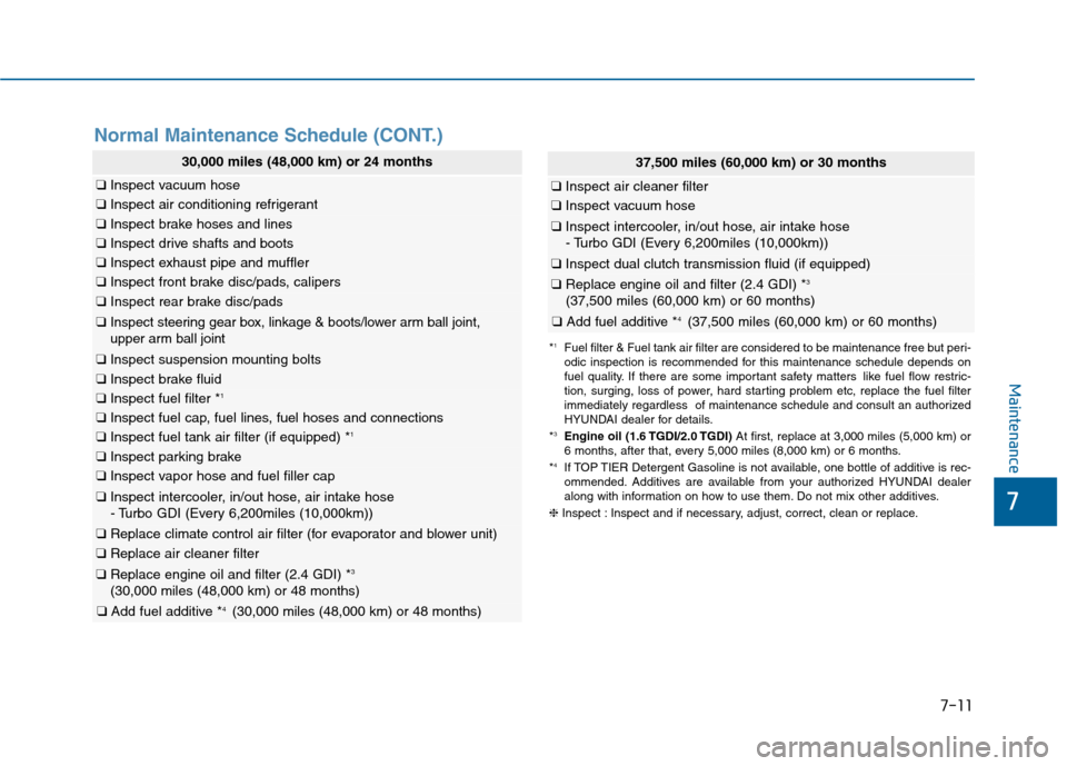 Hyundai Sonata 2015 Owners Manual 7
Maintenance
7-11
Normal Maintenance Schedule (CONT.)
37,500 miles (60,000 km) or 30 months
❑Inspect air cleaner filter
❑Inspect vacuum hose
❑Inspect intercooler, in/out hose, air intake hose
- Hyundai Sonata 2015 Owners Manual 7
Maintenance
7-11
Normal Maintenance Schedule (CONT.)
37,500 miles (60,000 km) or 30 months
❑Inspect air cleaner filter
❑Inspect vacuum hose
❑Inspect intercooler, in/out hose, air intake hose
-