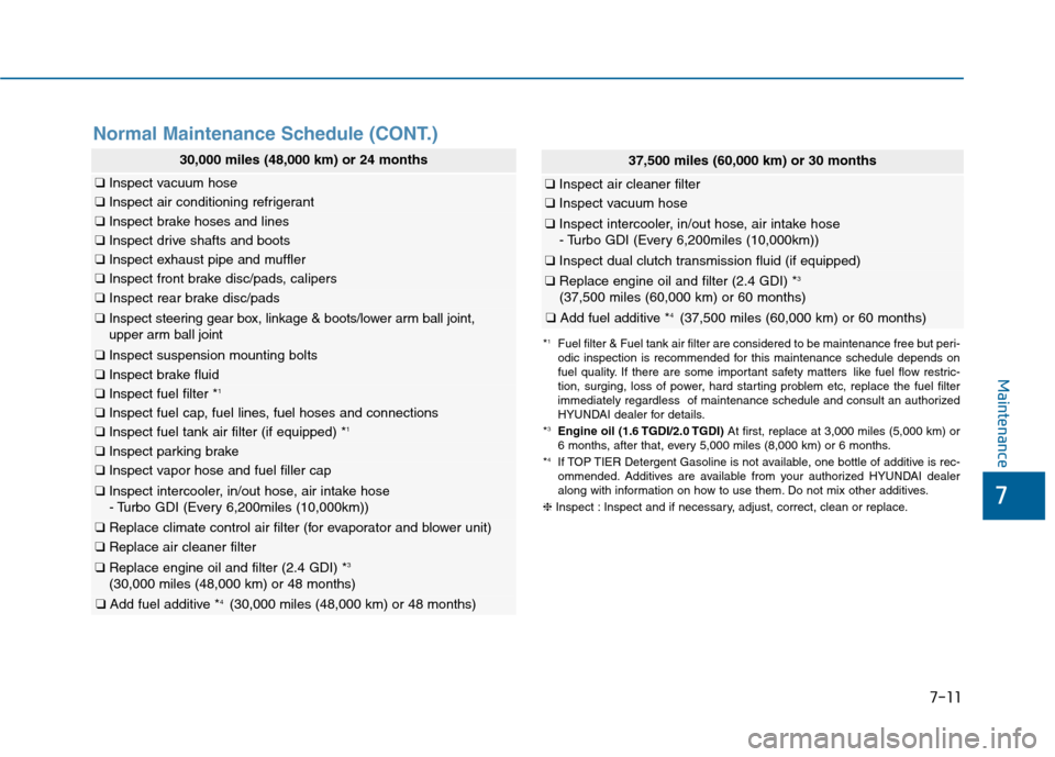 Hyundai Sonata 2015  Owners Manual 7
Maintenance
7-11
Normal Maintenance Schedule (CONT.)
37,500 miles (60,000 km) or 30 months
❑Inspect air cleaner filter
❑Inspect vacuum hose
❑Inspect intercooler, in/out hose, air intake hose
-