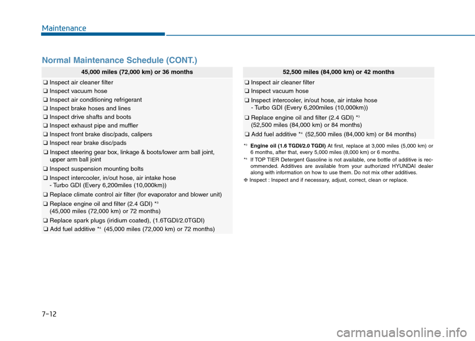 Hyundai Sonata 2015  Owners Manual Maintenance
7-12
45,000 miles (72,000 km) or 36 months
❑Inspect air cleaner filter
❑Inspect vacuum hose
❑Inspect air conditioning refrigerant
❑Inspect brake hoses and lines
❑Inspect drive sh