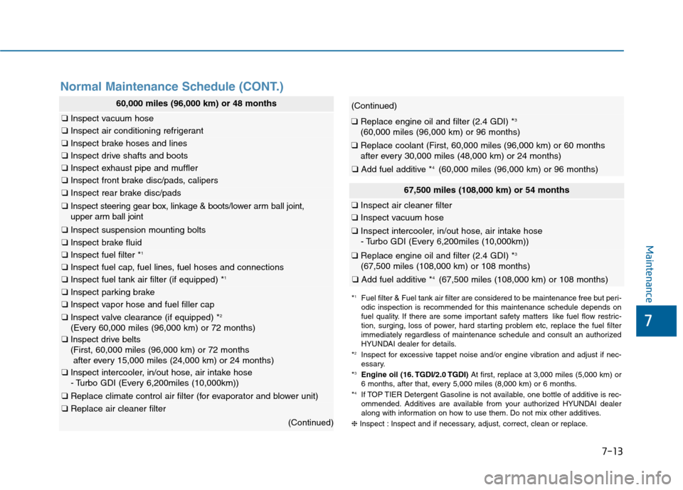Hyundai Sonata 2015  Owners Manual 7
Maintenance
7-13
60,000 miles (96,000 km) or 48 months
❑Inspect vacuum hose
❑Inspect air conditioning refrigerant
❑Inspect brake hoses and lines
❑Inspect drive shafts and boots
❑Inspect ex