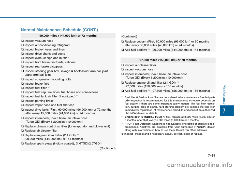 Hyundai Sonata 2015 Owners Manual 7
Maintenance
7-15
Normal Maintenance Schedule (CONT.)
97,500 miles (156,000 km) or 78 months
❑Inspect air cleaner filter
❑Inspect vacuum hose
❑Inspect intercooler, in/out hose, air intake hose
Hyundai Sonata 2015 Owners Manual 7
Maintenance
7-15
Normal Maintenance Schedule (CONT.)
97,500 miles (156,000 km) or 78 months
❑Inspect air cleaner filter
❑Inspect vacuum hose
❑Inspect intercooler, in/out hose, air intake hose
