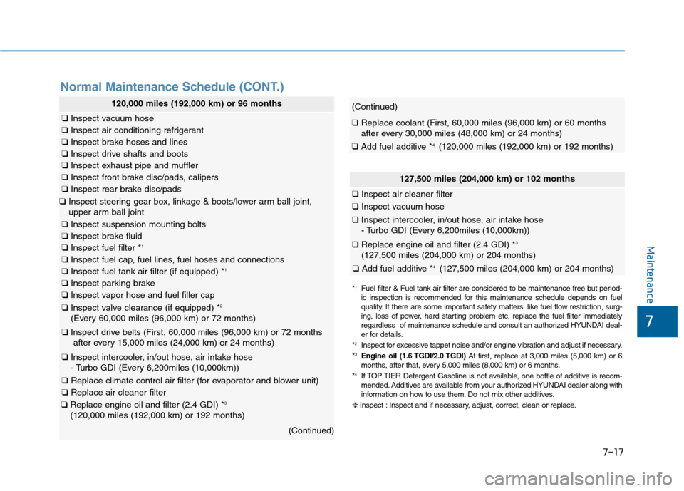 Hyundai Sonata 2015 Owners Manual 7
Maintenance
7-17
Normal Maintenance Schedule (CONT.)
120,000 miles (192,000 km) or 96 months
❑Inspect vacuum hose
❑Inspect air conditioning refrigerant
❑Inspect brake hoses and lines
❑Inspec Hyundai Sonata 2015 Owners Manual 7
Maintenance
7-17
Normal Maintenance Schedule (CONT.)
120,000 miles (192,000 km) or 96 months
❑Inspect vacuum hose
❑Inspect air conditioning refrigerant
❑Inspect brake hoses and lines
❑Inspec