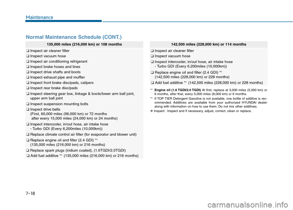 Hyundai Sonata 2015 Owners Manual Maintenance
7-18
Normal Maintenance Schedule (CONT.)
135,000 miles (216,000 km) or 108 months
❑Inspect air cleaner filter
❑Inspect vacuum hose
❑Inspect air conditioning refrigerant
❑Inspect br Hyundai Sonata 2015 Owners Manual Maintenance
7-18
Normal Maintenance Schedule (CONT.)
135,000 miles (216,000 km) or 108 months
❑Inspect air cleaner filter
❑Inspect vacuum hose
❑Inspect air conditioning refrigerant
❑Inspect br
