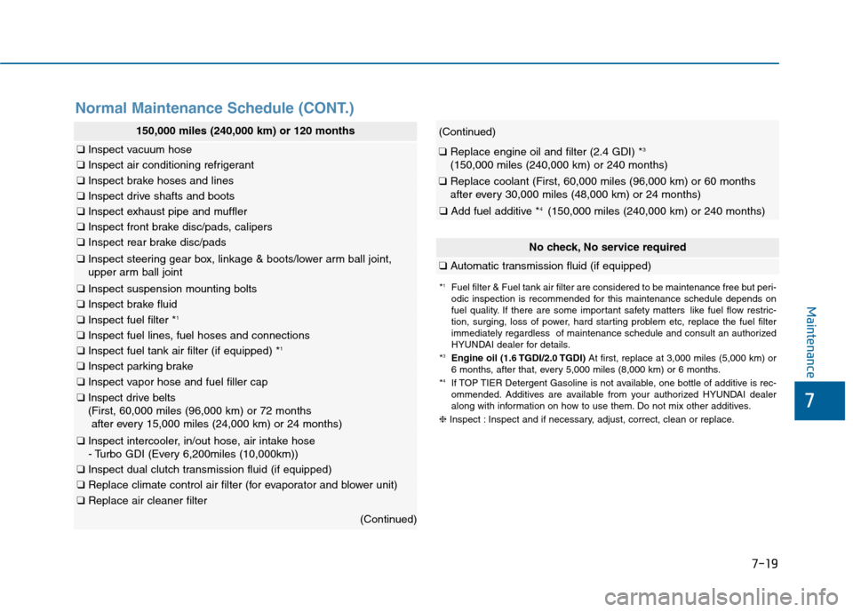 Hyundai Sonata 2015  Owners Manual 7
Maintenance
7-19
150,000 miles (240,000 km) or 120 months
❑Inspect vacuum hose
❑Inspect air conditioning refrigerant
❑Inspect brake hoses and lines
❑Inspect drive shafts and boots
❑Inspect