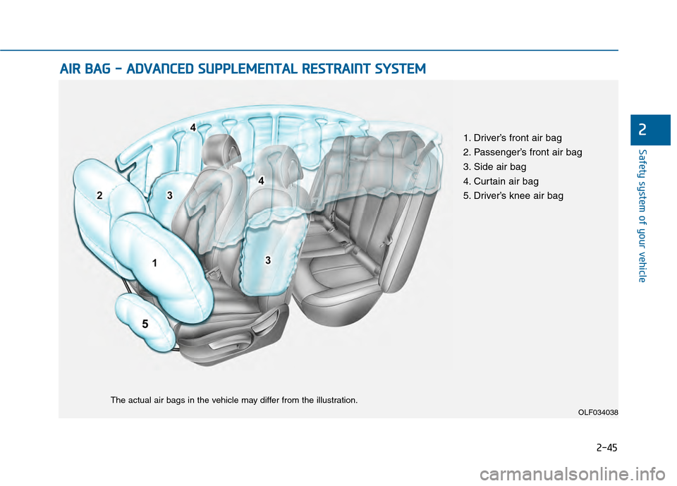 Hyundai Sonata 2015 Manual PDF 2-45
Safety system of your vehicle
2
A
AI
IR
R  
 B
B A
A G
G  
 -
-  
 A
A D
DV
VA
A N
N C
CE
E D
D  
 S
S U
U P
PP
PL
LE
E M
M E
EN
N T
TA
A L
L 
 R
R E
ES
ST
T R
R A
A I
IN
N T
T 
 S
S Y
Y S
ST
T E