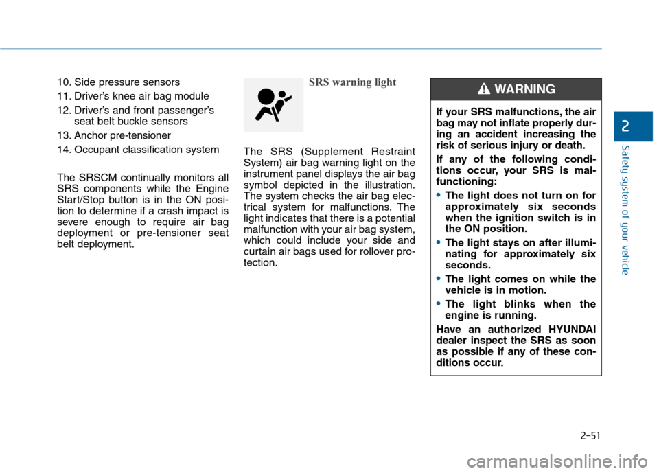 Hyundai Sonata 2015  Owners Manual 2-51
Safety system of your vehicle
2
10. Side pressure sensors
11. Driver’s knee air bag module
12. Driver’s and front passenger’sseat belt buckle sensors
13. Anchor pre-tensioner
14. Occupant c