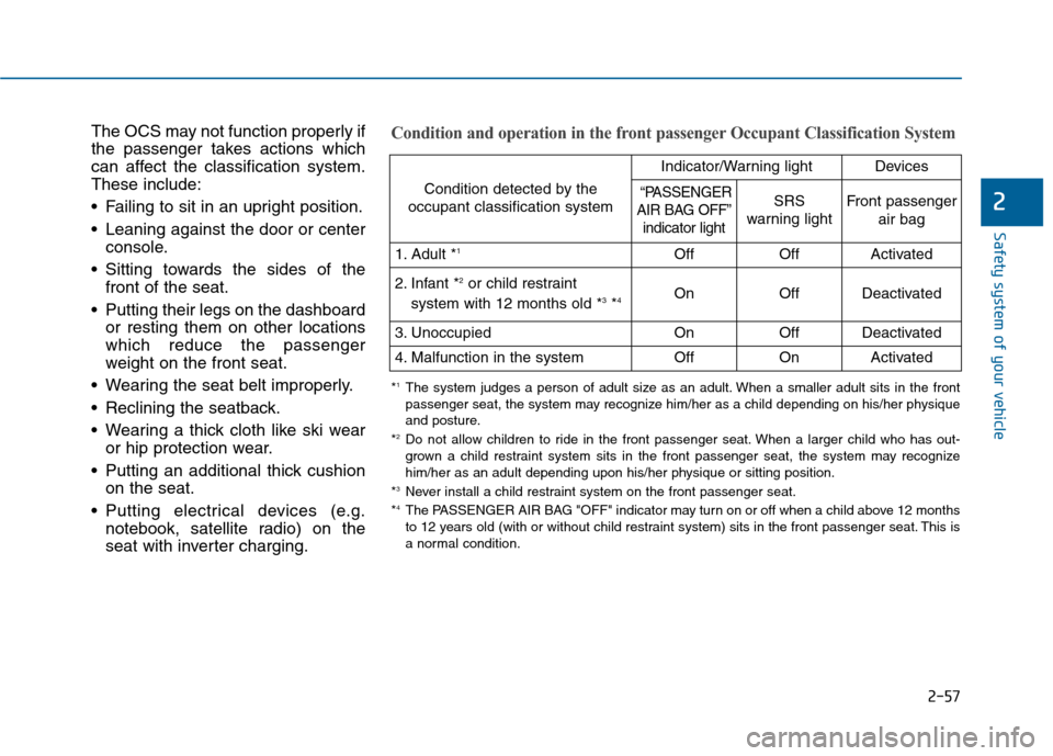 Hyundai Sonata 2015  Owners Manual 2-57
Safety system of your vehicle
2
The OCS may not function properly if
the passenger takes actions which
can affect the classification system.
These include:
 Failing to sit in an upright position.