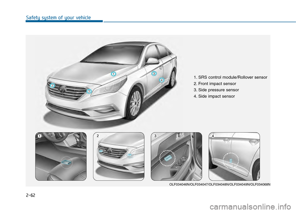 Hyundai Sonata 2015 Manual Online 2-62
Safety system of your vehicle
1. SRS control module/Rollover sensor 
2. Front impact sensor
3. Side pressure sensor  
4. Side impact sensor 
OLF034046N/OLF034047/OLF034048N/OLF034049N/OLF034068N 
