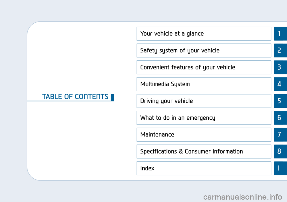 Hyundai Sonata 2015 - RHD (UK, Australia) User Guide 1
2
3
4
5
6
7
8
I
Your vehicle at a glance
Safety system of your vehicle
Convenient features of your vehicle
Multimedia System
Driving your vehicle
What to do in an emergency
Maintenance
Specification Hyundai Sonata 2015 - RHD (UK, Australia) User Guide 1
2
3
4
5
6
7
8
I
Your vehicle at a glance
Safety system of your vehicle
Convenient features of your vehicle
Multimedia System
Driving your vehicle
What to do in an emergency
Maintenance
Specification