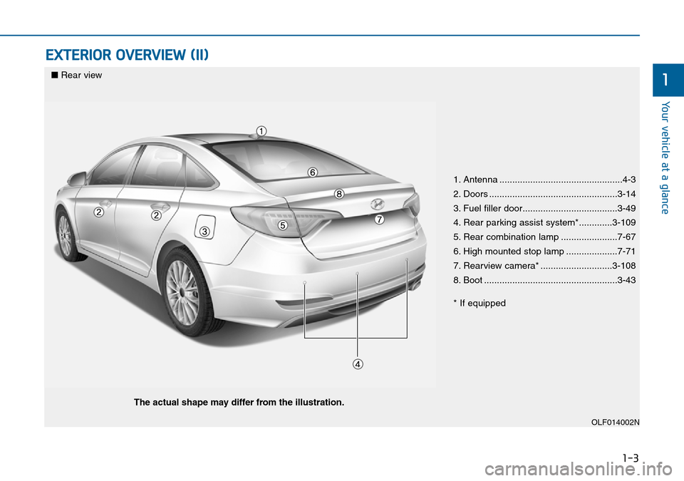 Hyundai Sonata 2015 - RHD (UK, Australia) User Guide 1-3
Your vehicle at a glance
EXTERIOR OVERVIEW (II)
1
1. Antenna ................................................4-3
2. Doors ..................................................3-14
3. Fuel filler door Hyundai Sonata 2015 - RHD (UK, Australia) User Guide 1-3
Your vehicle at a glance
EXTERIOR OVERVIEW (II)
1
1. Antenna ................................................4-3
2. Doors ..................................................3-14
3. Fuel filler door