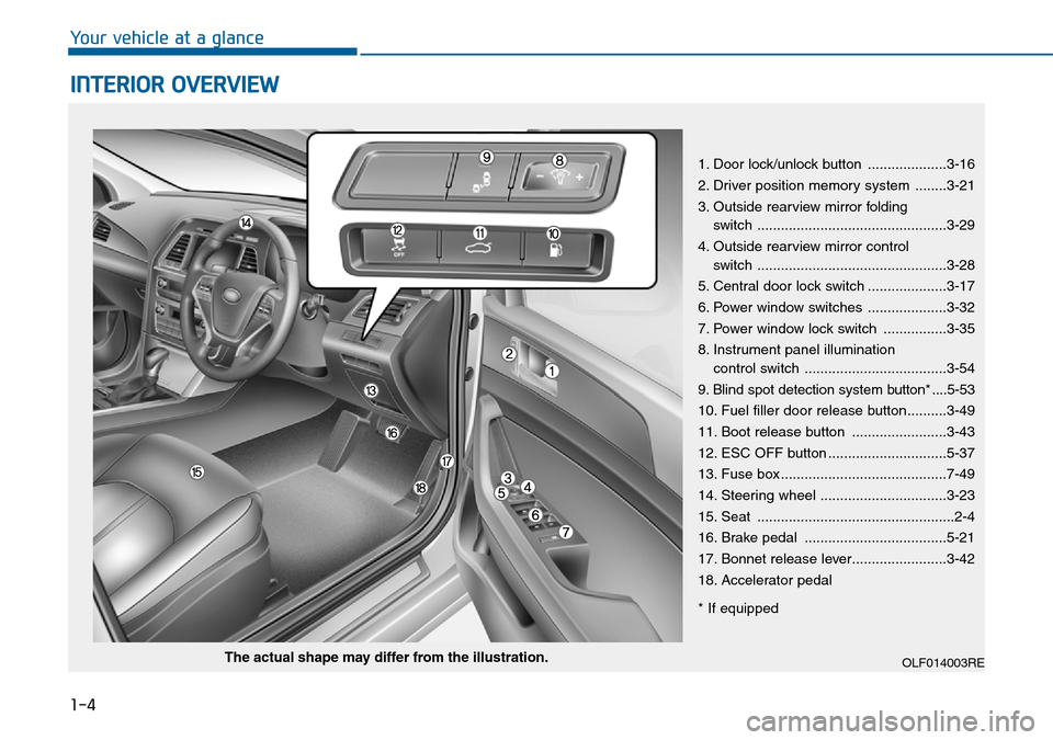 Hyundai Sonata 2015 - RHD (UK, Australia) User Guide 1-4
Your vehicle at a glance
INTERIOR OVERVIEW
1. Door lock/unlock button ....................3-16
2. Driver position memory system ........3-21
3. Outside rearview mirror folding
switch ............ Hyundai Sonata 2015 - RHD (UK, Australia) User Guide 1-4
Your vehicle at a glance
INTERIOR OVERVIEW
1. Door lock/unlock button ....................3-16
2. Driver position memory system ........3-21
3. Outside rearview mirror folding
switch ............