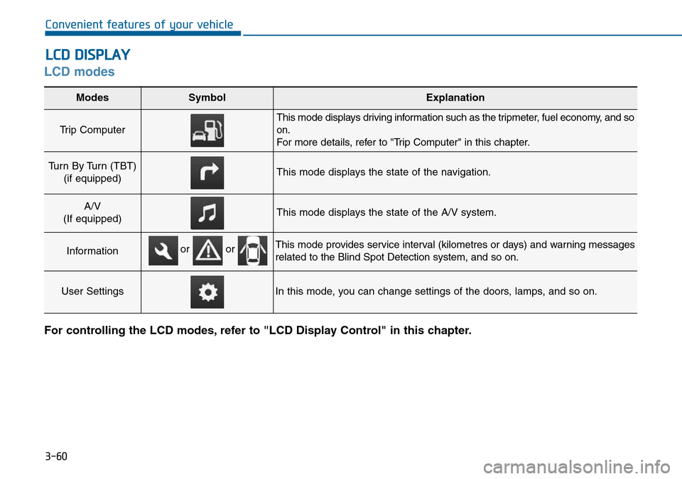 Hyundai Sonata 2015 Owners Manual - RHD (UK, Australia) 3-60
Convenient features of your vehicle
LCD modes
For controlling the LCD modes, refer to "LCD Display Control" in this chapter.
LCD DISPLAY
Modes SymbolExplanation
Trip Computer
This mode displays Hyundai Sonata 2015 Owners Manual - RHD (UK, Australia) 3-60
Convenient features of your vehicle
LCD modes
For controlling the LCD modes, refer to "LCD Display Control" in this chapter.
LCD DISPLAY
Modes SymbolExplanation
Trip Computer
This mode displays
