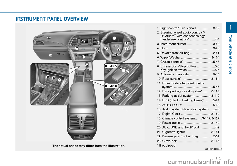Hyundai Sonata 2015 - RHD (UK, Australia) User Guide 1-5
Your vehicle at a glance
1
INSTRUMENT PANEL OVERVIEW
1. Light control/Turn signals ..................3-92
2. Steering wheel audio controls*/
Bluetooth®wireless technology
hands-free controls* .. Hyundai Sonata 2015 - RHD (UK, Australia) User Guide 1-5
Your vehicle at a glance
1
INSTRUMENT PANEL OVERVIEW
1. Light control/Turn signals ..................3-92
2. Steering wheel audio controls*/
Bluetooth®wireless technology
hands-free controls* ..