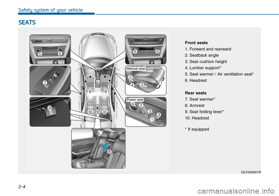Hyundai Sonata 2015   - RHD (UK, Australia) Owners Guide 2-4
SEATS
Safety system of your vehicle
OLF034001R
Front seats
1. Forward and rearward
2. Seatback angle
3. Seat cushion height
4. Lumbar support*
5. Seat warmer / Air ventilation seat*
6. Headrest
Re