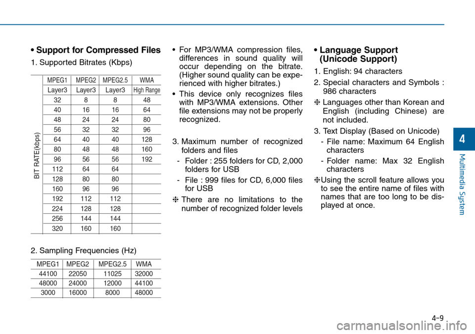 Hyundai Sonata 2015  Owners Manual - RHD (UK, Australia) 4-9
Multimedia System
4
• Support for Compressed Files
1. Supported Bitrates (Kbps)
MPEG1 MPEG2 MPEG2.5 WMA
Layer3 Layer3 Layer3High Range
32 8 8 48
40 16 16 64
48 24 24 80
56 32 32 96
64 40 40 128
