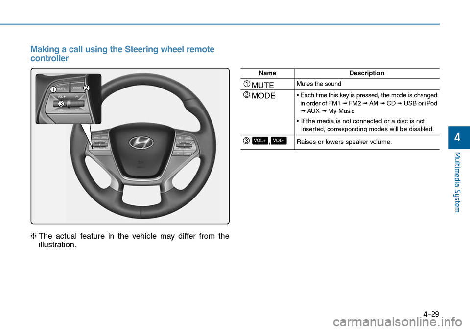 Hyundai Sonata 2015 Owners Manual - RHD (UK, Australia) 4-29
Multimedia System
4
Making a call using the Steering wheel remote
controller
❈The actual feature in the vehicle may differ from the
illustration.
NameDescription
MUTEMutes the sound
MODE• Eac Hyundai Sonata 2015 Owners Manual - RHD (UK, Australia) 4-29
Multimedia System
4
Making a call using the Steering wheel remote
controller
❈The actual feature in the vehicle may differ from the
illustration.
NameDescription
MUTEMutes the sound
MODE• Eac