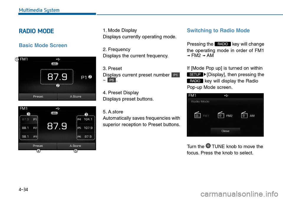 Hyundai Sonata 2015  Owners Manual - RHD (UK, Australia) 4-34
Multimedia System
RADIO MODE
Basic Mode Screen
1. Mode Display
Displays currently operating mode.
2. Frequency
Displays the current frequency.
3. Preset
Displays current preset number 
~ .
4. Pre