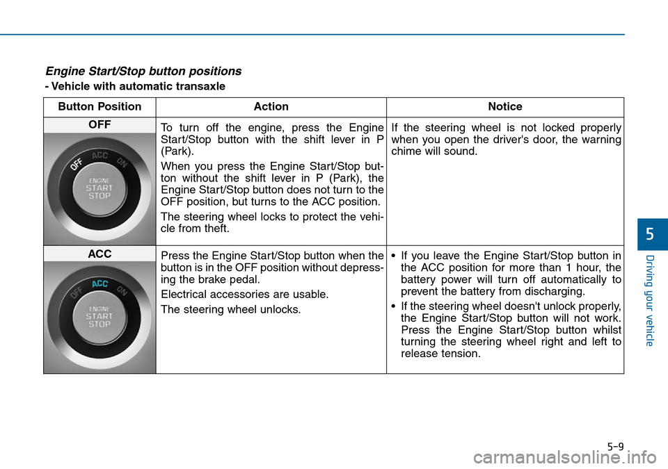 Hyundai Sonata 2015 Owners Manual - RHD (UK, Australia) 5-9
Driving your vehicle
5
Engine Start/Stop button positions
- Vehicle with automatic transaxle
Button Position Action Notice
OFF
To turn off the engine, press the Engine
Start/Stop button with the Hyundai Sonata 2015 Owners Manual - RHD (UK, Australia) 5-9
Driving your vehicle
5
Engine Start/Stop button positions
- Vehicle with automatic transaxle
Button Position Action Notice
OFF
To turn off the engine, press the Engine
Start/Stop button with the
