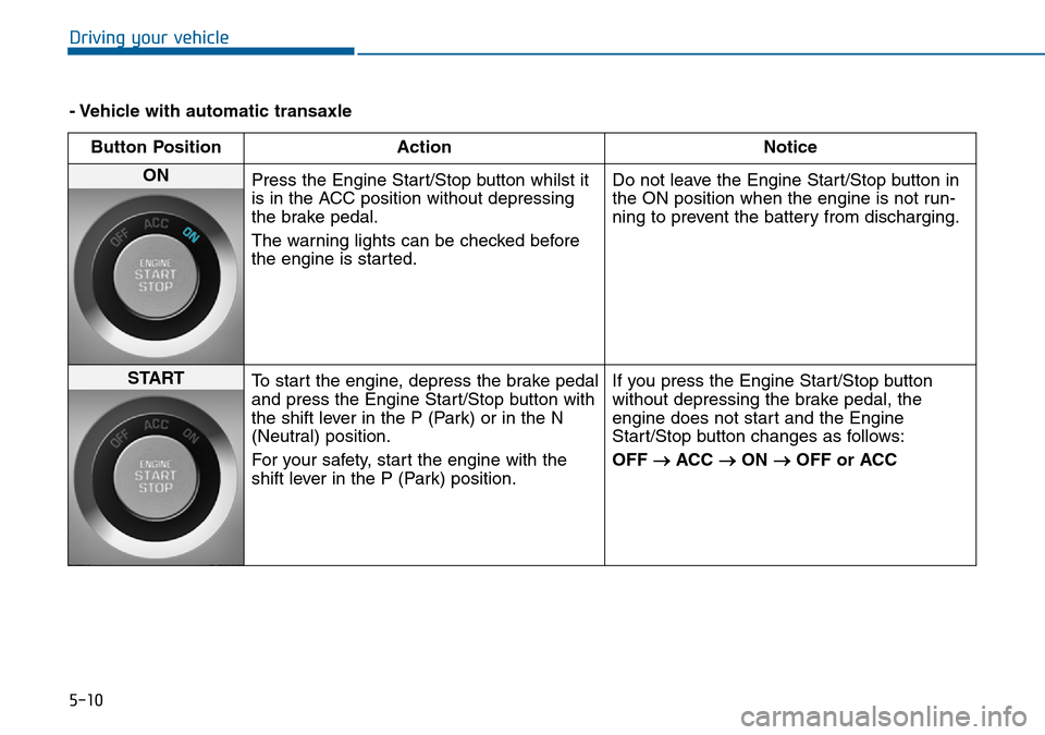 Hyundai Sonata 2015 Owners Manual - RHD (UK, Australia) 5-10
Driving your vehicle
- Vehicle with automatic transaxle
Button Position Action Notice
ON
Press the Engine Start/Stop button whilst it
is in the ACC position without depressing
the brake pedal.
T Hyundai Sonata 2015 Owners Manual - RHD (UK, Australia) 5-10
Driving your vehicle
- Vehicle with automatic transaxle
Button Position Action Notice
ON
Press the Engine Start/Stop button whilst it
is in the ACC position without depressing
the brake pedal.
T