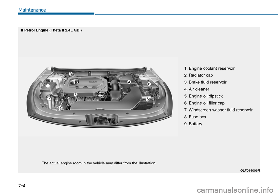 Hyundai Sonata 2015 Owners Manual - RHD (UK, Australia) 7-4
Maintenance
1. Engine coolant reservoir
2. Radiator cap
3. Brake fluid reservoir
4. Air cleaner
5. Engine oil dipstick
6. Engine oil filler cap
7. Windscreen washer fluid reservoir
8. Fuse box
9. Hyundai Sonata 2015 Owners Manual - RHD (UK, Australia) 7-4
Maintenance
1. Engine coolant reservoir
2. Radiator cap
3. Brake fluid reservoir
4. Air cleaner
5. Engine oil dipstick
6. Engine oil filler cap
7. Windscreen washer fluid reservoir
8. Fuse box
9.