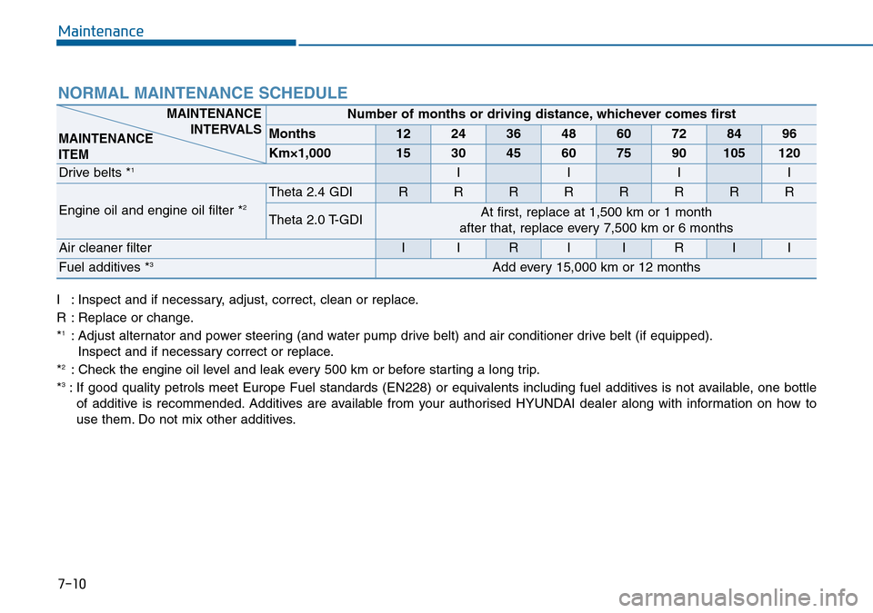 Hyundai Sonata 2015 Owners Manual - RHD (UK, Australia) Maintenance
7-10 I : Inspect and if necessary, adjust, correct, clean or replace.
R : Replace or change.
*
1: Adjust alternator and power steering (and water pump drive belt) and air conditioner drive Hyundai Sonata 2015 Owners Manual - RHD (UK, Australia) Maintenance
7-10 I : Inspect and if necessary, adjust, correct, clean or replace.
R : Replace or change.
*
1: Adjust alternator and power steering (and water pump drive belt) and air conditioner drive