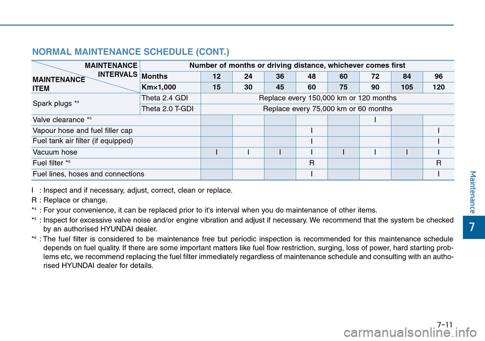 Hyundai Sonata 2015 Owners Manual - RHD (UK, Australia) 7-11
7
Maintenance
NORMAL MAINTENANCE SCHEDULE (CONT.)
I : Inspect and if necessary, adjust, correct, clean or replace.
R : Replace or change.
*
4: For your convenience, it can be replaced prior to it Hyundai Sonata 2015 Owners Manual - RHD (UK, Australia) 7-11
7
Maintenance
NORMAL MAINTENANCE SCHEDULE (CONT.)
I : Inspect and if necessary, adjust, correct, clean or replace.
R : Replace or change.
*
4: For your convenience, it can be replaced prior to it