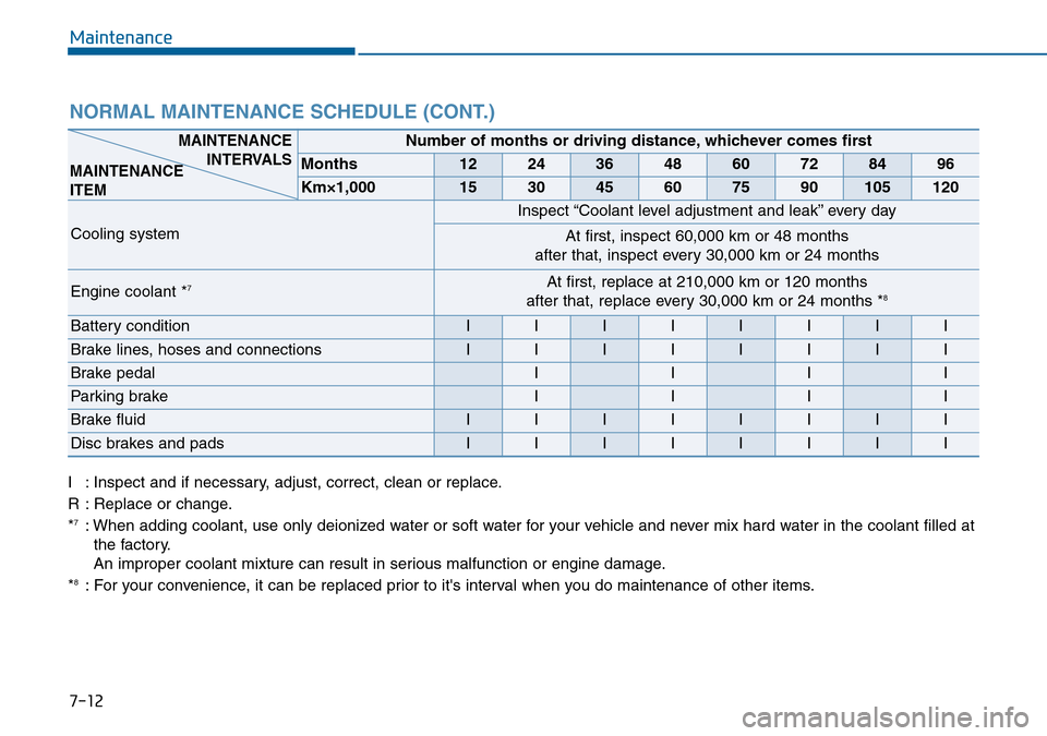 Hyundai Sonata 2015 Owners Manual - RHD (UK, Australia) Maintenance
7-12
NORMAL MAINTENANCE SCHEDULE (CONT.)
I : Inspect and if necessary, adjust, correct, clean or replace.
R : Replace or change.
*
7: When adding coolant, use only deionized water or soft Hyundai Sonata 2015 Owners Manual - RHD (UK, Australia) Maintenance
7-12
NORMAL MAINTENANCE SCHEDULE (CONT.)
I : Inspect and if necessary, adjust, correct, clean or replace.
R : Replace or change.
*
7: When adding coolant, use only deionized water or soft