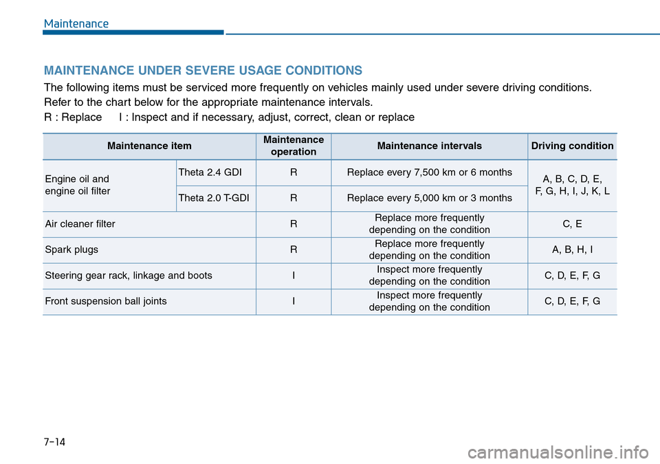 Hyundai Sonata 2015  Owners Manual - RHD (UK, Australia) Maintenance
7-14
MAINTENANCE UNDER SEVERE USAGE CONDITIONS 
The following items must be serviced more frequently on vehicles mainly used under severe driving conditions.
Refer to the chart below for t