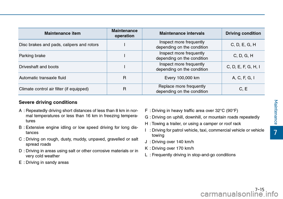 Hyundai Sonata 2015 Owners Manual - RHD (UK, Australia) 7-15
7
MaintenanceSevere driving conditions
A : Repeatedly driving short distances of less than 8 km in nor-
mal temperatures or less than 16 km in freezing tempera-
tures
B : Extensive engine idling Hyundai Sonata 2015 Owners Manual - RHD (UK, Australia) 7-15
7
MaintenanceSevere driving conditions
A : Repeatedly driving short distances of less than 8 km in nor-
mal temperatures or less than 16 km in freezing tempera-
tures
B : Extensive engine idling