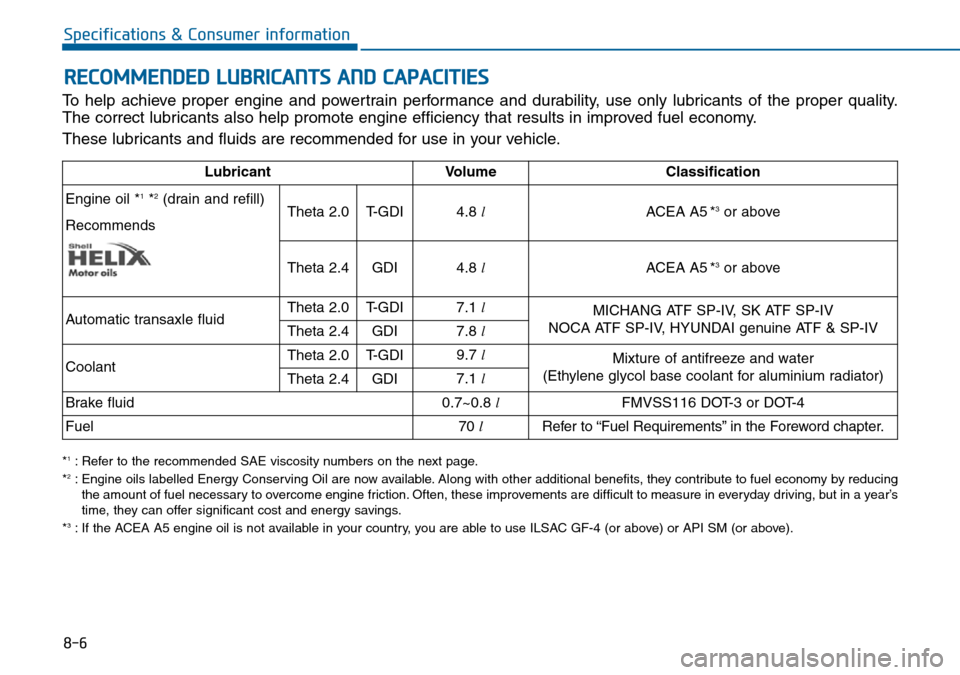 Hyundai Sonata 2015 Owners Manual - RHD (UK, Australia) 8-6
Specifications & Consumer information
*1: Refer to the recommended SAE viscosity numbers on the next page.
*2: Engine oils labelled Energy Conserving Oil are now available. Along with other additi Hyundai Sonata 2015 Owners Manual - RHD (UK, Australia) 8-6
Specifications & Consumer information
*1: Refer to the recommended SAE viscosity numbers on the next page.
*2: Engine oils labelled Energy Conserving Oil are now available. Along with other additi