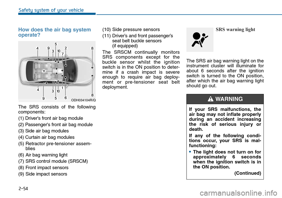 Hyundai Sonata 2015   - RHD (UK, Australia) Manual PDF 2-54
Safety system of your vehicle
How does the air bag system
operate? 
The SRS consists of the following
components:
(1) Drivers front air bag module
(2) Passengers front air bag module
(3) Side a