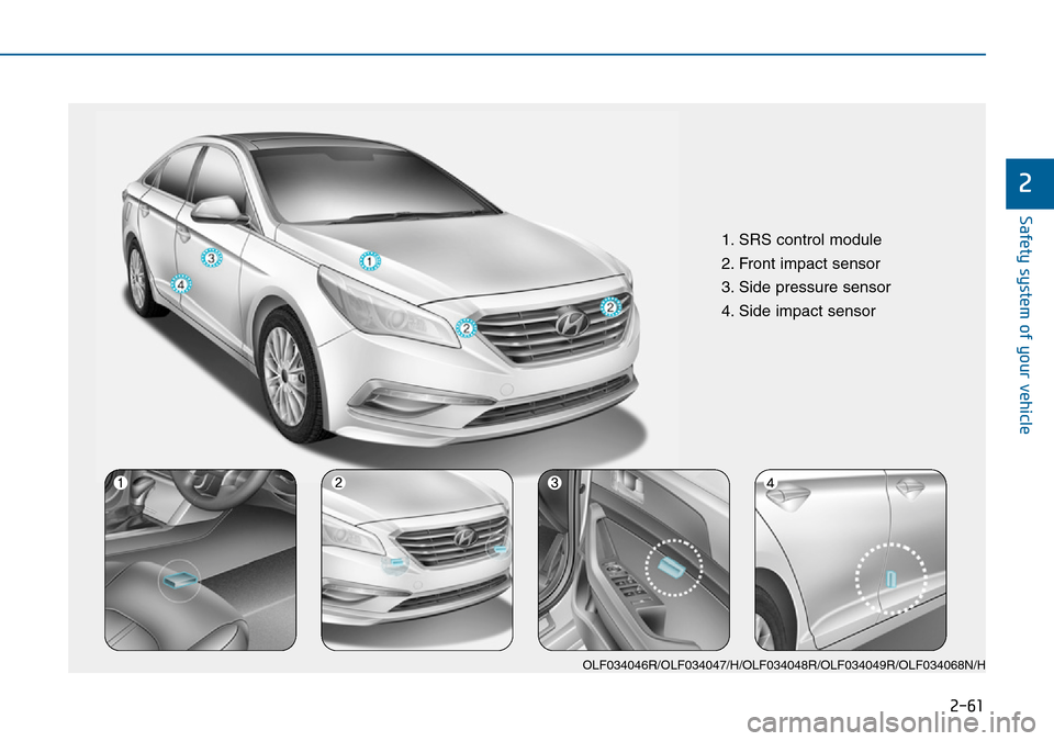 Hyundai Sonata 2015   - RHD (UK, Australia) Manual PDF 2-61
Safety system of your vehicle
2
1. SRS control module
2. Front impact sensor
3. Side pressure sensor
4. Side impact sensor
OLF034046R/OLF034047/H/OLF034048R/OLF034049R/OLF034068N/H 