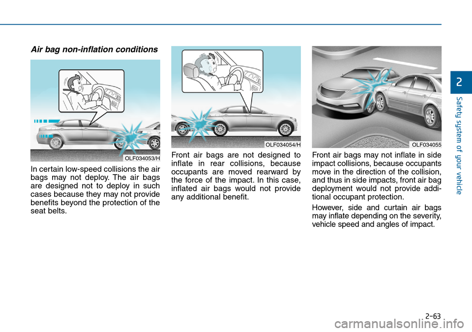 Hyundai Sonata 2015   - RHD (UK, Australia) Manual PDF 2-63
Safety system of your vehicle
2
Air bag non-inflation conditions 
In certain low-speed collisions the air
bags may not deploy. The air bags
are designed not to deploy in such
cases because they m