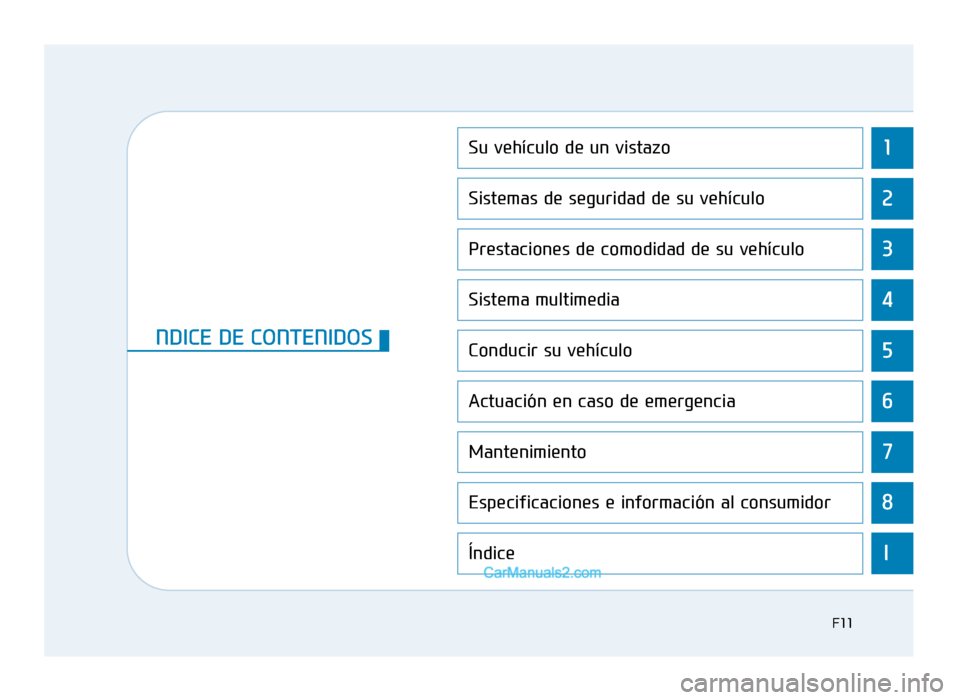 Hyundai Sonata 2015  Manual del propietario (in Spanish) 1
2
3
4
5
6
7
8
I
Su vehículo de un vistazo
Sistemas de seguridad de su vehículo
Prestaciones de comodidad de su vehículo
Sistema multimedia
Conducir su vehículo
Actuación en caso de emergencia
M