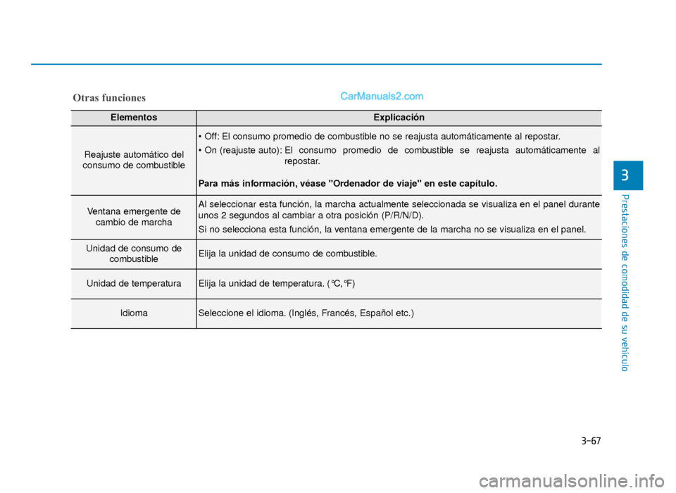Hyundai Sonata 2015 Manual del propietario (in Spanish) 3-67
Prestaciones de comodidad de su vehículo
3
Otras funciones
ElementosExplicación
Reajuste automático del
consumo de combustible
El consumo promedio de combustible no se reajusta automáticamen Hyundai Sonata 2015 Manual del propietario (in Spanish) 3-67
Prestaciones de comodidad de su vehículo
3
Otras funciones
ElementosExplicación
Reajuste automático del
consumo de combustible
El consumo promedio de combustible no se reajusta automáticamen