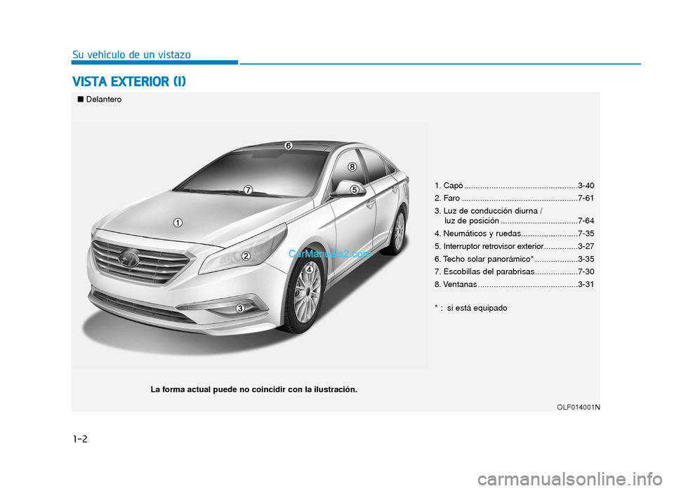 Hyundai Sonata 2015  Manual del propietario (in Spanish) 1-2
V
VI
IS
S T
T A
A  
 E
E X
X T
TE
ER
R I
IO
O R
R 
 (
( I
I)
)
Su vehículo de un vistazo
1. Capó ..................................................3-40
2. Faro ..................................