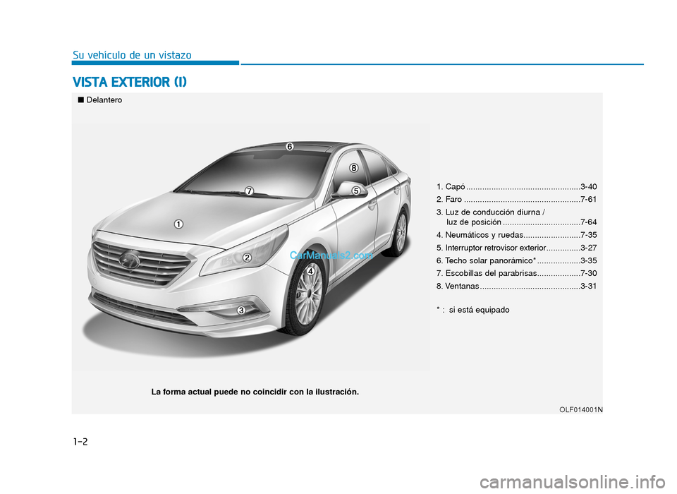 Hyundai Sonata 2015 Manual del propietario (in Spanish) 1-2
V
VI
IS
S T
T A
A
E
E X
X T
TE
ER
R I
IO
O R
R
(
( I
I)
)
Su vehículo de un vistazo
1. Capó ..................................................3-40
2. Faro .................................. Hyundai Sonata 2015 Manual del propietario (in Spanish) 1-2
V
VI
IS
S T
T A
A
E
E X
X T
TE
ER
R I
IO
O R
R
(
( I
I)
)
Su vehículo de un vistazo
1. Capó ..................................................3-40
2. Faro ..................................