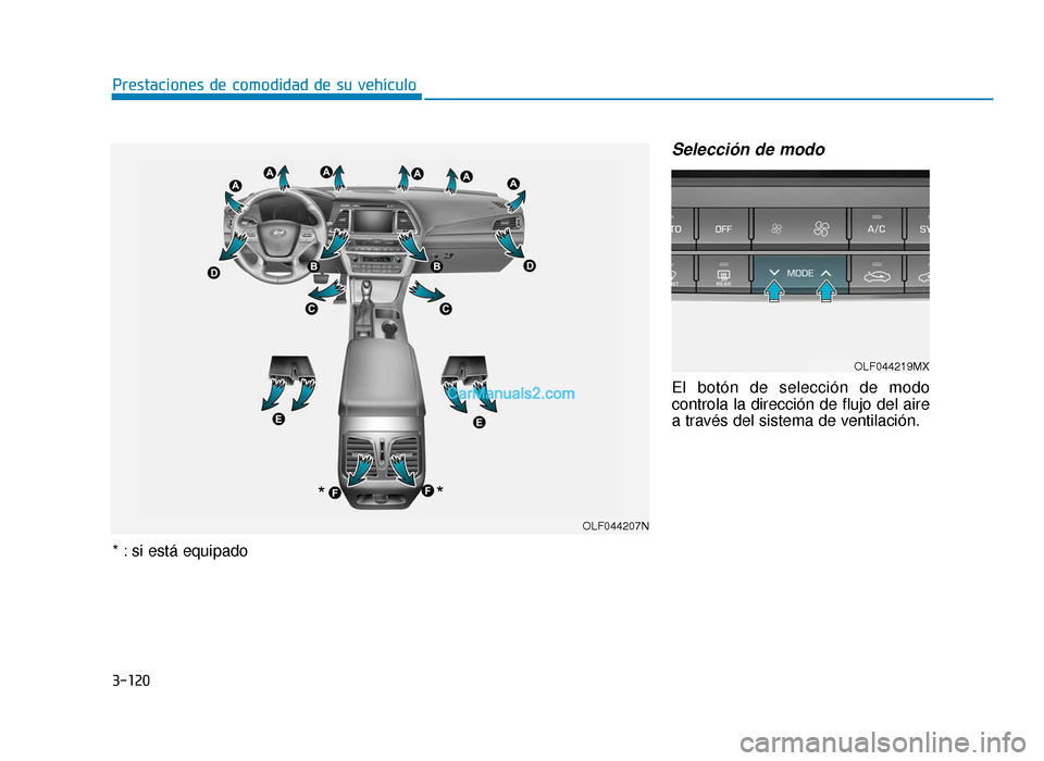 Hyundai Sonata 2015 Manual del propietario (in Spanish) 3-120
Prestaciones de comodidad de su vehículo
Selección de modo
El botón de selección de modo
controla la dirección de flujo del aire
a través del sistema de ventilación.
OLF044219MX
OLF044207 Hyundai Sonata 2015 Manual del propietario (in Spanish) 3-120
Prestaciones de comodidad de su vehículo
Selección de modo
El botón de selección de modo
controla la dirección de flujo del aire
a través del sistema de ventilación.
OLF044219MX
OLF044207