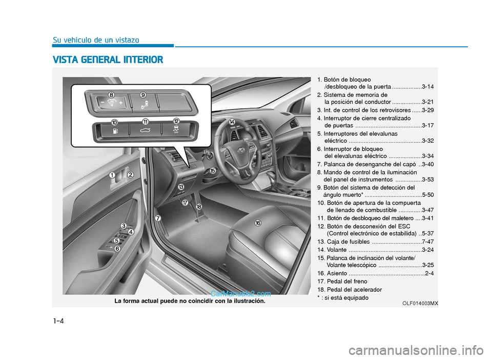 Hyundai Sonata 2015  Manual del propietario (in Spanish) 1-4
Su vehículo de un vistazo
V
VI
IS
S T
T A
A  
 G
G E
EN
N E
ER
R A
A L
L 
 I
IN
N T
TE
ER
R I
IO
O R
R
1. Botón de bloqueo
/desbloqueo de la puerta ..................3-14
2. Sistema de memoria d