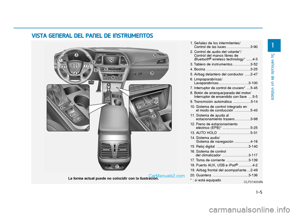 Hyundai Sonata 2015  Manual del propietario (in Spanish) V
VI
IS
S T
T A
A  
 G
G E
EN
N E
ER
R A
A L
L 
 D
D E
EL
L 
 P
P A
A N
N E
EL
L 
 D
D E
E 
 I
IN
N S
ST
T R
R U
U M
M E
EN
N T
TO
O S
S
1. Señales de los intermitentes/
Control de las luces ........