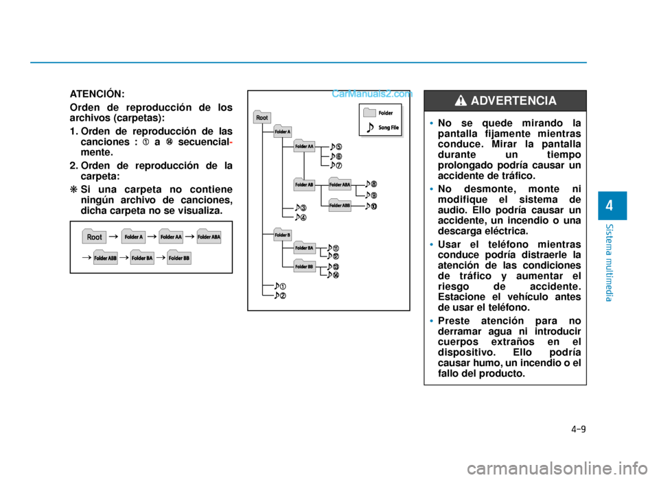 Hyundai Sonata 2015  Manual del propietario (in Spanish) 4-9
Sistema multimedia
4
ATENCIÓN:
Orden de reproducción de los
archivos (carpetas):
1. Orden de reproducción de lascanciones : a  secuencial -
mente.
2. Orden de reproducción de la carpeta:
❋ S