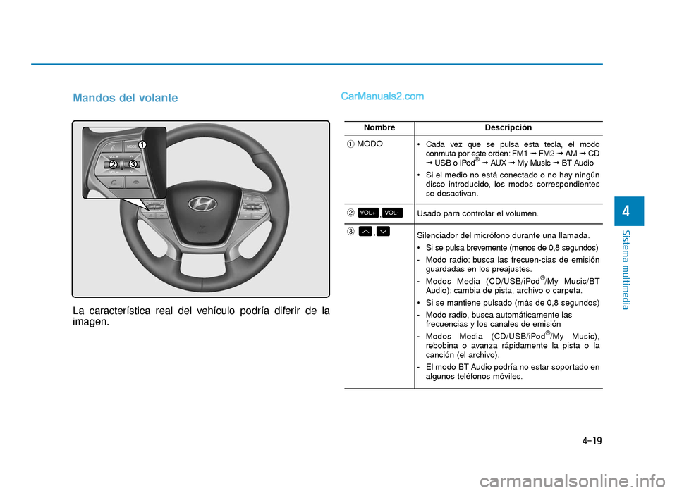 Hyundai Sonata 2015  Manual del propietario (in Spanish) 4-19
Sistema multimedia
4
Mandos del volante
La característica real del vehículo podría diferir de la
imagen.
NombreDescripción
➀MODO Cada vez que se pulsa esta tecla, el modoconmuta por este or