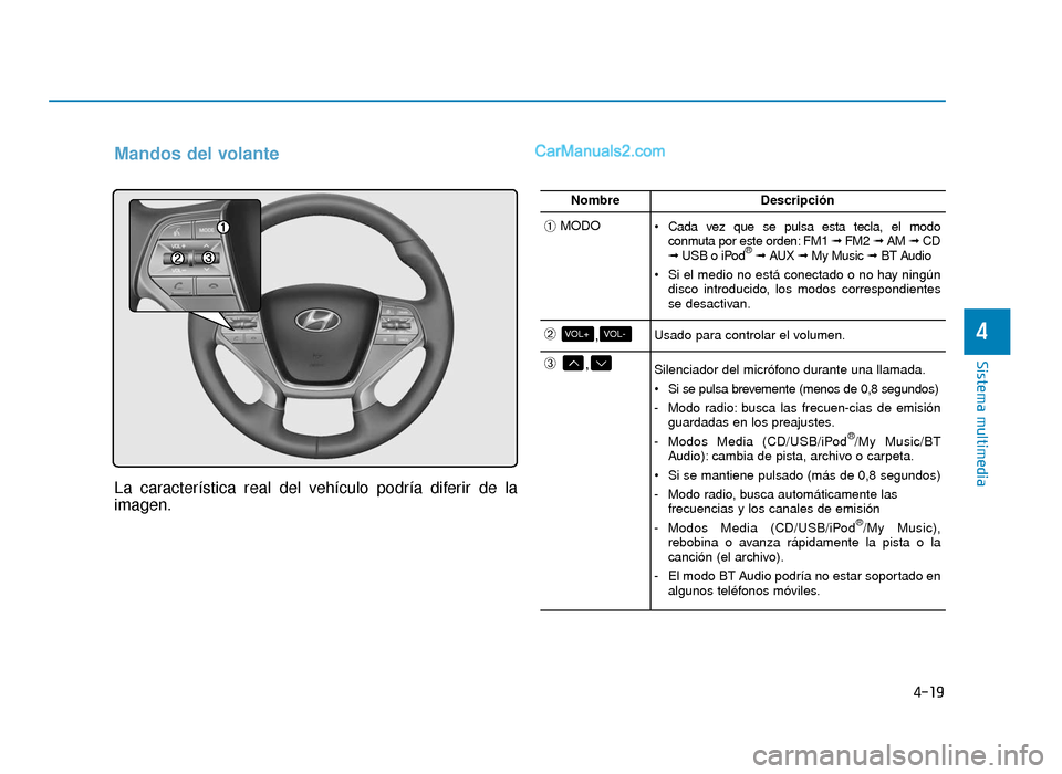 Hyundai Sonata 2015 Manual del propietario (in Spanish) 4-19
Sistema multimedia
4
Mandos del volante
La característica real del vehículo podría diferir de la
imagen.
NombreDescripción
➀MODO Cada vez que se pulsa esta tecla, el modoconmuta por este or Hyundai Sonata 2015 Manual del propietario (in Spanish) 4-19
Sistema multimedia
4
Mandos del volante
La característica real del vehículo podría diferir de la
imagen.
NombreDescripción
➀MODO Cada vez que se pulsa esta tecla, el modoconmuta por este or