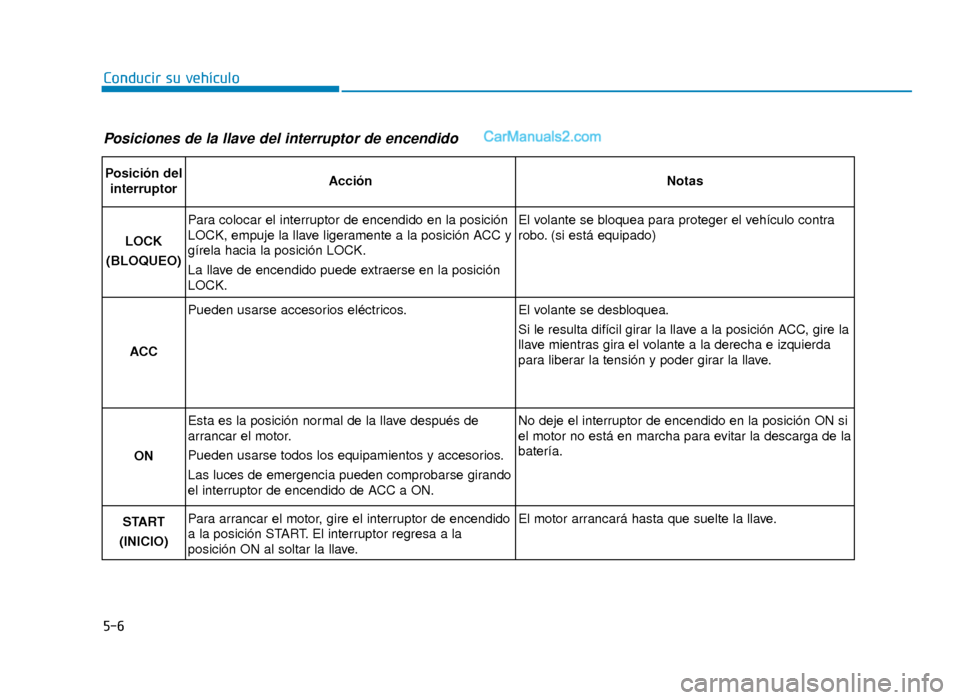 Hyundai Sonata 2015 Manual del propietario (in Spanish) 5-6
Conducir su vehículo
Posiciones de la llave del interruptor de encendido
Posición delinterruptorAcciónNotas
LOCK
(BLOQUEO)
Para colocar el interruptor de encendido en la posición
LOCK, empuje Hyundai Sonata 2015 Manual del propietario (in Spanish) 5-6
Conducir su vehículo
Posiciones de la llave del interruptor de encendido
Posición delinterruptorAcciónNotas
LOCK
(BLOQUEO)
Para colocar el interruptor de encendido en la posición
LOCK, empuje
