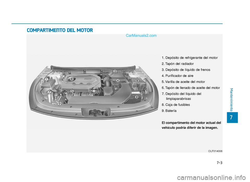 Hyundai Sonata 2015  Manual del propietario (in Spanish) C
CO
O M
M P
PA
A R
RT
TI
IM
M E
EN
N T
TO
O  
 D
D E
EL
L 
 M
M O
OT
TO
O R
R
7
Mantenimiento
7-3
1. Depósito de refrigerante del motor
2. Tapón del radiador
3. Depósito de líquido de frenos
4. P