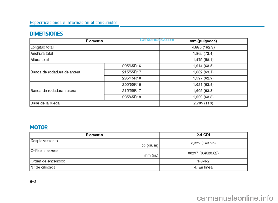 Hyundai Sonata 2015 Manual del propietario (in Spanish) D
DI
IM
M E
EN
N S
SI
IO
O N
NE
ES
S
8-2
Especificaciones e información al consumidor
M
M O
OT
TO
O R
R
Elementomm (pulgadas)
Longitud total4,885 (192.3)
Anchura total1,865 (73.4)
Altura total1,475 ( Hyundai Sonata 2015 Manual del propietario (in Spanish) D
DI
IM
M E
EN
N S
SI
IO
O N
NE
ES
S
8-2
Especificaciones e información al consumidor
M
M O
OT
TO
O R
R
Elementomm (pulgadas)
Longitud total4,885 (192.3)
Anchura total1,865 (73.4)
Altura total1,475 (