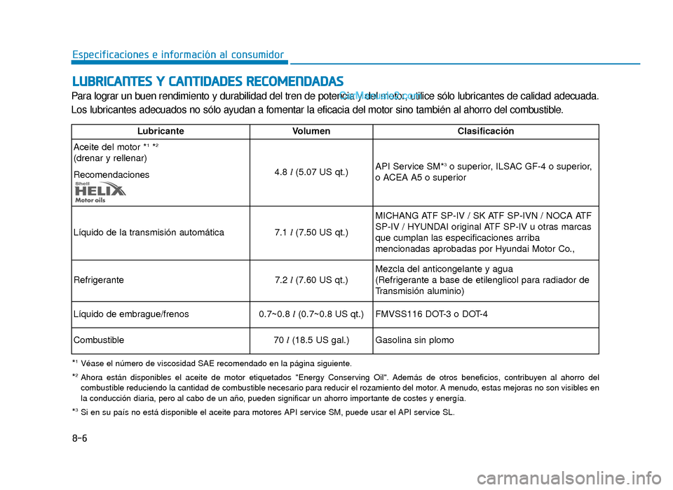 Hyundai Sonata 2015 Manual del propietario (in Spanish) 8-6
Especificaciones e información al consumidor
Para lograr un buen rendimiento y durabilidad del tren de potencia y del motor, utilice sólo lubricantes de calidad adecuada.
Los lubricantes adecuad Hyundai Sonata 2015 Manual del propietario (in Spanish) 8-6
Especificaciones e información al consumidor
Para lograr un buen rendimiento y durabilidad del tren de potencia y del motor, utilice sólo lubricantes de calidad adecuada.
Los lubricantes adecuad