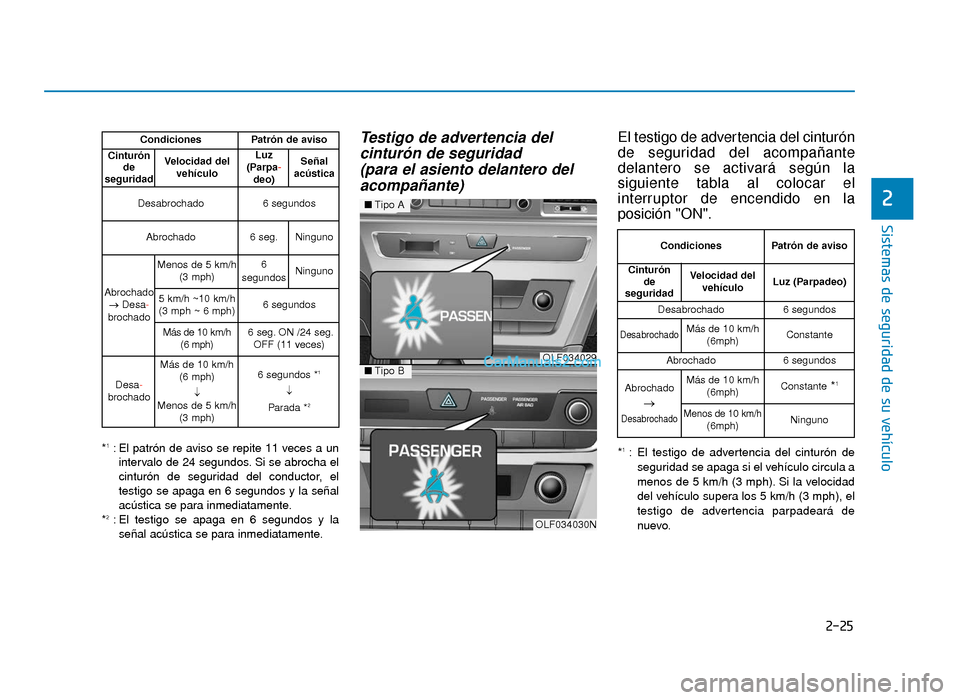 Hyundai Sonata 2015  Manual del propietario (in Spanish) 2-25
Sistemas de seguridad de su vehículo
2
*1: El patrón de aviso se repite 11 veces a unintervalo de 24 segundos. Si se abrocha el
cinturón de seguridad del conductor, el
testigo se apaga en 6 se