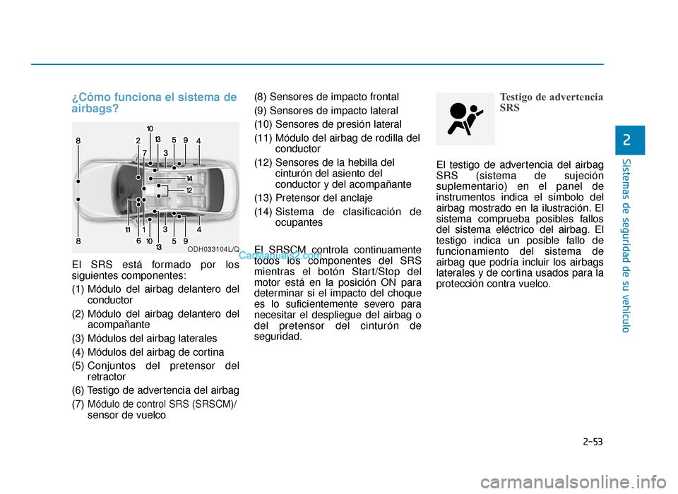 Hyundai Sonata 2015  Manual del propietario (in Spanish) 2-53
Sistemas de seguridad de su vehículo
2
¿Cómo funciona el sistema de
airbags? 
El SRS está formado por los
siguientes componentes:
(1) Módulo del airbag delantero delconductor
(2) Módulo del